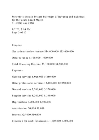 Metropolis Health System Statement of Revenue and Expenses
for the Years Ended March
31, 20X3 and 20X2
1/2/20, 7:14 PM
Page 3 of 17
Revenue
Net patient service revenue $34,000,000 $33,600,000
Other revenue 1,100,000 1,000,000
Total Operating Revenue 35,100,000 34,600,000
Expenses
Nursing services 5,025,000 5,450,000
Other professional services 13,100,000 12,950,000
General services 3,200,000 3,220,000
Support services 8,300,000 8,340,000
Depreciation 1,900,000 1,800,000
Amortization 50,000 50,000
Interest 325,000 350,000
Provision for doubtful accounts 1,500,000 1,600,000
 