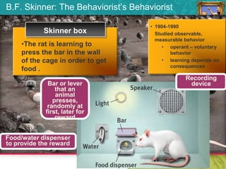 Observable Device Psychology of Learning | PPTX