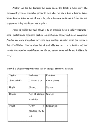 Another area that has favoured the nature side of the debate is twins study. The
behavioural genes are somewhat proven to exist when we take a look at fraternal twins.
When fraternal twins are reared apart, they show the same similarities in behaviour and
response as if they have been reared together.
Nature or genetics has been proven to be an important factor in the development of
some mental health conditions such as schizophrenia, bipolar and major depression.
Another area where researchers may place more emphasis on nature more than nurture is
that of addictions. Studies show that alcohol addiction can recur in families and that
certain genes may have an influence over the way alcohol tastes and the way it affects the
body.
Below is a table showing behaviours that are strongly influenced by nature.
Physical
Characteristics
Intellectual
Characteristics
Emotional
Characteristics
Height Memory Shyness
Obesity Age of language
acquisition
Neurotic
Weight Ability as
measured by IQ
test
Extraversion
 