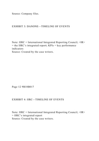 Source: Company files.
EXHIBIT 3: DANONE—TIMELINE OF EVENTS
Note: IIRC = International Integrated Reporting Council; <IR>
= the IIRC’s integrated report; KPIs = key performance
indicators
Source: Created by the case writers.
Page 12 9B18B017
EXHIBIT 4: IIRC—TIMELINE OF EVENTS
Note: IIRC = International Integrated Reporting Council; <IR>
= IIRC’s integrated report
Source: Created by the case writers.
 