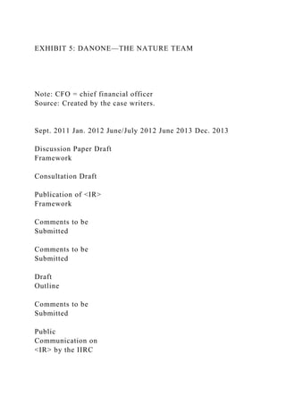 EXHIBIT 5: DANONE—THE NATURE TEAM
Note: CFO = chief financial officer
Source: Created by the case writers.
Sept. 2011 Jan. 2012 June/July 2012 June 2013 Dec. 2013
Discussion Paper Draft
Framework
Consultation Draft
Publication of <IR>
Framework
Comments to be
Submitted
Comments to be
Submitted
Draft
Outline
Comments to be
Submitted
Public
Communication on
<IR> by the IIRC
 