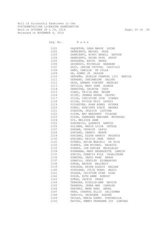 ROLL of SUCCESSFUL BOARD PASSERS 2014 BLEPP | PDF
