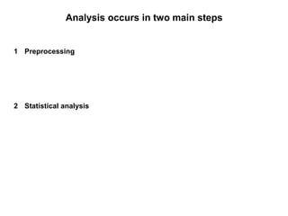 Analysis occurs in two main steps
1 Preprocessing
2 Statistical analysis
 