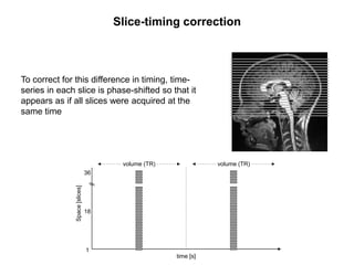 Slice-timing correction
To correct for this difference in timing, time-
series in each slice is phase-shifted so that it
appears as if all slices were acquired at the
same time
Space[slices]
time [s]
volume (TR) volume (TR)
1
36
18
 