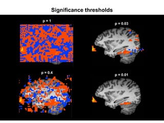 Significance thresholds
p = 1
p = 0.03
p = 0.4
p = 0.01
 