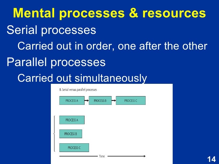 types of cognitive processes types of cognitive processes