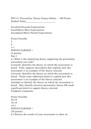 PSY111 Personality Theory Project Rubric – 100 Points
Student Name_______________________
Excellent/Exceeds Expectations
Good/Meets Most Expectations
Incomplete/Meets Partial Expectations
Points Possible
5
4
3-1
POINTS EARNED =
(5 points)
Part I
a.) What is the underlying theory supporting the personality
assessment you took?
Correctly identifies the theory on which the assessment is
based. Fully supports description that explains how this
assessment is an example of the theory selected.
Correctly identifies the theory on which the assessment is
based. Needs some additional detail to explain how this
assessment is an example of the theory selected.
Attempts to identify the theory on which the assessment is
based. May identify incorrect personality theory OR needs
significant detail to support theory selected.
Feedback Comments:
Points Possible
20-19
18-15
14-1
POINTS EARNED =
(20 points)
b.) Discuss the results of your assessment to show an
 