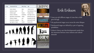 Erik Erikson
• Came up with different stages of crises that a child
goes through
• His psychosocial stages occur across the entire lifespan
• Psychosocial stages are defined by a pair of opposing
possibilities
• Erikson’s theory says that developmental results from
the interaction between inner instincts and cultural
demands
 