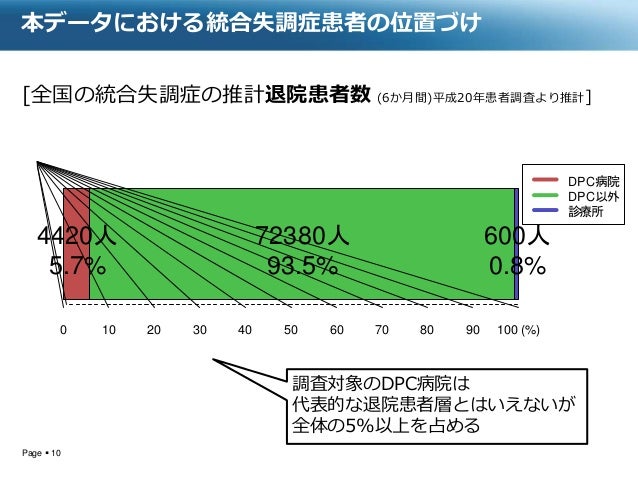 薬局チェーン向け Scuel Bi 外来患者数の予測や処方箋受付回数 集中率など 調剤薬局の戦略立案に役立つデータを可視化 Scuelデータベース