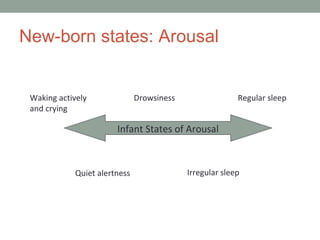 New-born states: Arousal Infant States of Arousal Regular sleep Irregular sleep Quiet alertness Drowsiness Waking actively and crying 