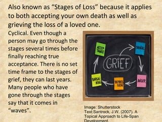 Also known as “Stages of Loss” because it applies
to both accepting your own death as well as
grieving the loss of a loved one.
Cyclical. Even though a
person may go through the
stages several times before
finally reaching true
acceptance. There is no set
time frame to the stages of
grief, they can last years.
Many people who have
gone through the stages
say that it comes in
“waves”.
Image: Shutterstock
Text:Santrock, J.W. (2007). A
Topical Approach to Life-Span
 