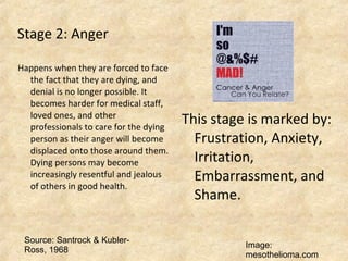 Stage 2: Anger
Happens when they are forced to face
the fact that they are dying, and
denial is no longer possible. It
becomes harder for medical staff,
loved ones, and other
professionals to care for the dying
person as their anger will become
displaced onto those around them.
Dying persons may become
increasingly resentful and jealous
of others in good health.
This stage is marked by:
Frustration, Anxiety,
Irritation,
Embarrassment, and
Shame.
Source: Santrock & Kubler-
Ross, 1968
Image:
mesothelioma.com
 