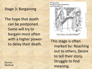 Stage 3: Bargaining
The hope that death
can be postponed.
Some will try to
bargain-most often
with a higher power-
to delay their death.
This stage is often
marked by: Reaching
out to others, Desire
to tell their story,
Struggle to find
meaning.
Source:
Santrock
 