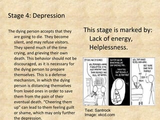 Stage 4: Depression
The dying person accepts that they
are going to die. They become
silent, and may refuse visitors.
They spend much of the time
crying, and grieving their own
death. This behavior should not be
discouraged, as it is necessary for
the dying person to prepare
themselves. This is a defense
mechanism, in which the dying
person is distancing themselves
from loved ones in order to save
them from the pain of their
eventual death. “Cheering them
up” can lead to them feeling guilt
or shame, which may only further
the depression.
This stage is marked by:
Lack of energy,
Helplessness.
Text: Santrock
Image: xkcd.com
 