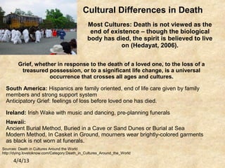 4/4/13
Cultural Differences in Death
Most Cultures: Death is not viewed as the
end of existence – though the biological
body has died, the spirit is believed to live
on (Hedayat, 2006).
Grief, whether in response to the death of a loved one, to the loss of a
treasured possession, or to a significant life change, is a universal
occurrence that crosses all ages and cultures.
South America: Hispanics are family oriented, end of life care given by family
members and strong support system
Anticipatory Grief: feelings of loss before loved one has died.
Ireland: Irish Wake with music and dancing, pre-planning funerals
Hawaii:
Ancient Burial Method, Buried in a Cave or Sand Dunes or Burial at Sea
Modern Method, In Casket in Ground, mourners wear brightly-colored garments
as black is not worn at funerals.
Sources: Death in Cultures Around the World
http://dying.lovetoknow.com/Category:Death_in_Cultures_Around_the_World
 