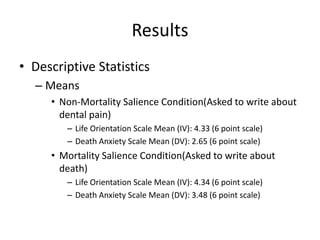 Results
• Descriptive Statistics
  – Means
     • Non-Mortality Salience Condition(Asked to write about
       dental pain)
        – Life Orientation Scale Mean (IV): 4.33 (6 point scale)
        – Death Anxiety Scale Mean (DV): 2.65 (6 point scale)
     • Mortality Salience Condition(Asked to write about
       death)
        – Life Orientation Scale Mean (IV): 4.34 (6 point scale)
        – Death Anxiety Scale Mean (DV): 3.48 (6 point scale)
 