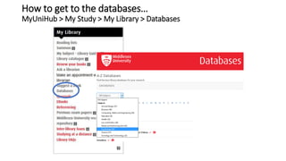 How to get to the databases…
MyUniHub > My Study > My Library > Databases
 