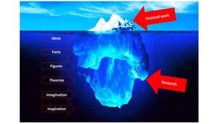 Ideas
Facts
Figures
Theories
Imagination
Inspiration
 