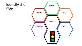 Identify the
5Ws
 