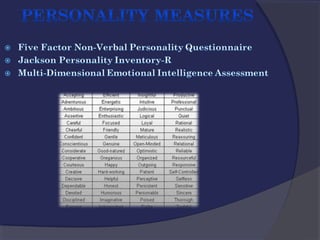 Psy+475+week+5+team+measures+of+emotional+and+behavioral+functioning+presentation+w speaker+notes