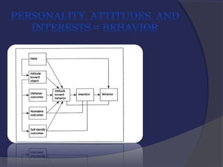 Psy+475+week+5+team+measures+of+emotional+and+behavioral+functioning+presentation+w speaker+notes