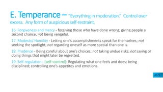 E. Temperance – “Everything in moderation.” Controlover
excess. Any formofauspicious self-restraint.
16. Forgiveness and mercy - forgiving those who have done wrong; giving people a
second chance; not being vengeful.
17. Modesty/ Humility - Letting one’s accomplishments speak for themselves; not
seeking the spotlight; not regarding oneself as more special than one is.
18. Prudence - Being careful about one’s choices; not taking undue risks; not saying or
doing things that might later be regretted.
19. Self-regulation - [self–control]: Regulating what one feels and does; being
disciplined; controlling one’s appetites and emotions.
A5.5
 