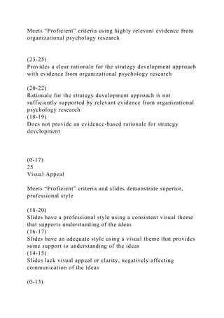 Meets “Proficient” criteria using highly relevant evidence from
organizational psychology research
(23-25)
Provides a clear rationale for the strategy development approach
with evidence from organizational psychology research
(20-22)
Rationale for the strategy development approach is not
sufficiently supported by relevant evidence from organizational
psychology research
(18-19)
Does not provide an evidence-based rationale for strategy
development
(0-17)
25
Visual Appeal
Meets “Proficient” criteria and slides demonstrate superior,
professional style
(18-20)
Slides have a professional style using a consistent visual theme
that supports understanding of the ideas
(16-17)
Slides have an adequate style using a visual theme that provides
some support to understanding of the ideas
(14-15)
Slides lack visual appeal or clarity, negatively affecting
communication of the ideas
(0-13)
 