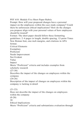 PSY 618: Module Five Short Paper Rubric
Prompt: How will your proposed changes have a personal
impact on the employees within the case study company? Could
there be unforeseen ethical implications? How do the changes
you propose align with your personal values of how employees
should be treated?
Format: The short paper should follow these formatting
guidelines: 2–4 pages in length, double spacing, 12-point Times
New Roman font, one-inch margins, and citations in APA
format.
Critical Elements
Exemplary
Proficient
Needs Improvement
Not Evident
Value
Impact
Meets “Proficient” criteria and includes examples from
scholarly research
(27-30)
Describes the impact of the changes on employees within the
company
(24-26)
Description of the impact of changes on employees within the
company is lacking in detail
(21-23)
Does not describe the impact of the changes on employees
within the company
(0-20)
30
Ethical Implications
Meets “Proficient” criteria and substantiates evaluation through
 
