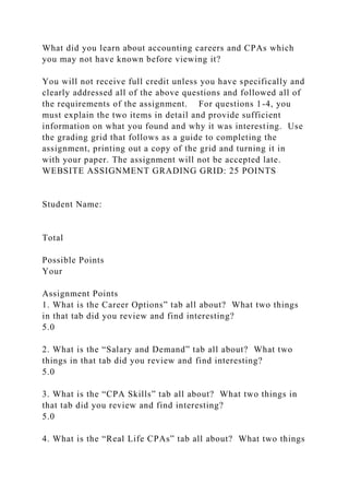 PSY 632 Module One Journal Guidelines and Rubric (Posit.docx