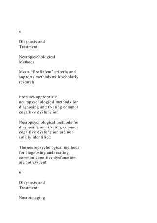 PSY 634 Final Project Guidelines and Grading Guide O.docx