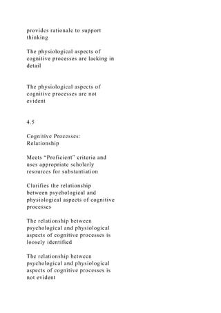 PSY 634 Final Project Guidelines and Grading Guide O.docx