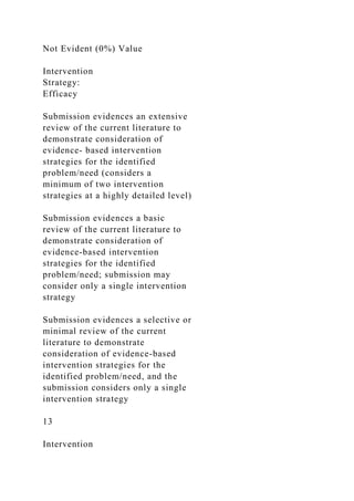 Not Evident (0%) Value
Intervention
Strategy:
Efficacy
Submission evidences an extensive
review of the current literature to
demonstrate consideration of
evidence- based intervention
strategies for the identified
problem/need (considers a
minimum of two intervention
strategies at a highly detailed level)
Submission evidences a basic
review of the current literature to
demonstrate consideration of
evidence-based intervention
strategies for the identified
problem/need; submission may
consider only a single intervention
strategy
Submission evidences a selective or
minimal review of the current
literature to demonstrate
consideration of evidence-based
intervention strategies for the
identified problem/need, and the
submission considers only a single
intervention strategy
13
Intervention
 