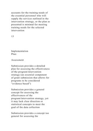 accounts for the training needs of
the essential personnel who will
supply the services outlined in the
intervention strategy, or the plan as
presented is minimal for meeting
training needs for the selected
intervention
13
Implementation
Plan:
Assessment
Submission provides a detailed
plan for assessing the effectiveness
of the program/intervention
strategy (an essential component
of grant submission that allows for
programs to be considered
“evidence based”)
Submission provides a general
concept for assessing the
effectiveness of the
program/intervention strategy, yet
it may lack clear direction or
statistical concepts to meet the
goal of the data collection
Submission provides a concept too
general for assessing the
 