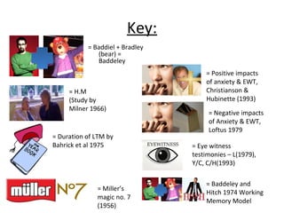 Bahrick Psya1 researchmethodscognitivetbc-120522140236-phpapp02 (3) | PPT