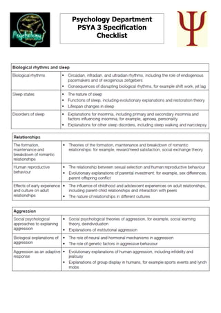 Psychology Department
 PSYA 3 Specification
       Checklist
 