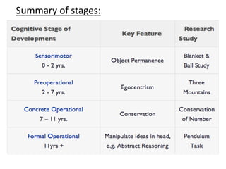 Summary of stages:
 