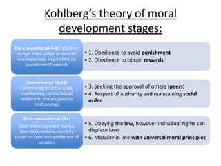 Kohlberg’s theory of moral
development stages:
• 1. Obedience to avoid punishment
• 2. Obedience to obtain rewards
Pre-conventional 4-10: Children
accept rules, judge actions by
consequences, dependent on
punishment/rewards
• 3. Seeking the approval of others (peers)
• 4. Respect of authority and maintaining social
order
Conventional 10-14:
Conforming to social rules,
maintaining current social
systems to ensure positive
relationships
• 5. Obeying the law, however individual rights can
displace laws
• 6. Morality in line with universal moral principles
Post-conventional 15+:
Stop following social norms,
internalise beliefs, morality
based on own interpretations of
societies
 