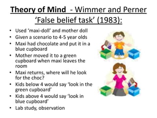 Theory of Mind - Wimmer and Perner
‘False belief task’ (1983):
• Used ‘maxi-doll’ and mother doll
• Given a scenario to 4-5 year olds
• Maxi had chocolate and put it in a
blue cupboard
• Mother moved it to a green
cupboard when maxi leaves the
room
• Maxi returns, where will he look
for the choc?
• Kids below 4 would say ‘look in the
green cupboard’
• Kids above 4 would say ‘look in
blue cupboard’
• Lab study, observation
 