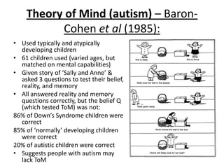 Theory of Mind (autism) – Baron-
Cohen et al (1985):
• Used typically and atypically
developing children
• 61 children used (varied ages, but
matched on mental capabilities)
• Given story of ‘Sally and Anne’ &
asked 3 questions to test their belief,
reality, and memory
• All answered reality and memory
questions correctly, but the belief Q
(which tested ToM) was not:
86% of Down’s Syndrome children were
correct
85% of ‘normally’ developing children
were correct
20% of autistic children were correct
• Suggests people with autism may
lack ToM
 