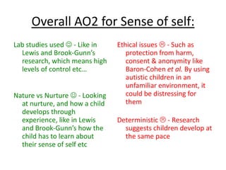 Overall AO2 for Sense of self:
Lab studies used  - Like in
Lewis and Brook-Gunn’s
research, which means high
levels of control etc…
Nature vs Nurture  - Looking
at nurture, and how a child
develops through
experience, like in Lewis
and Brook-Gunn’s how the
child has to learn about
their sense of self etc
Ethical issues  - Such as
protection from harm,
consent & anonymity like
Baron-Cohen et al. By using
autistic children in an
unfamiliar environment, it
could be distressing for
them
Deterministic  - Research
suggests children develop at
the same pace
 