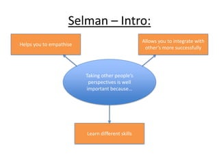 Selman – Intro:
Taking other people’s
perspectives is well
important because…
Helps you to empathise
Allows you to integrate with
other’s more successfully
Learn different skills
 