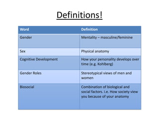 Gender Dysphoria
• It has a prevalence of 1/4000 people
• Within this topic, we look atboth biological
explanations: Brain-sex
theory, pesticides, prenatal influences
• And Psychological explanations: Psychosexual
approaches, Coates, Stoller, Oedipus and
electra complexes
 