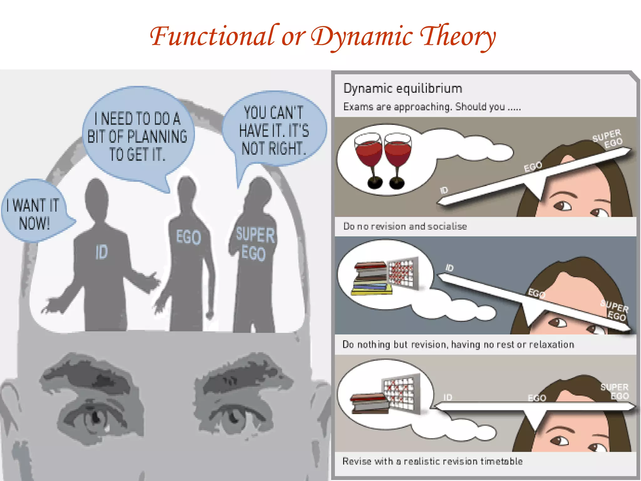 Functional or Dynamic Theory
 