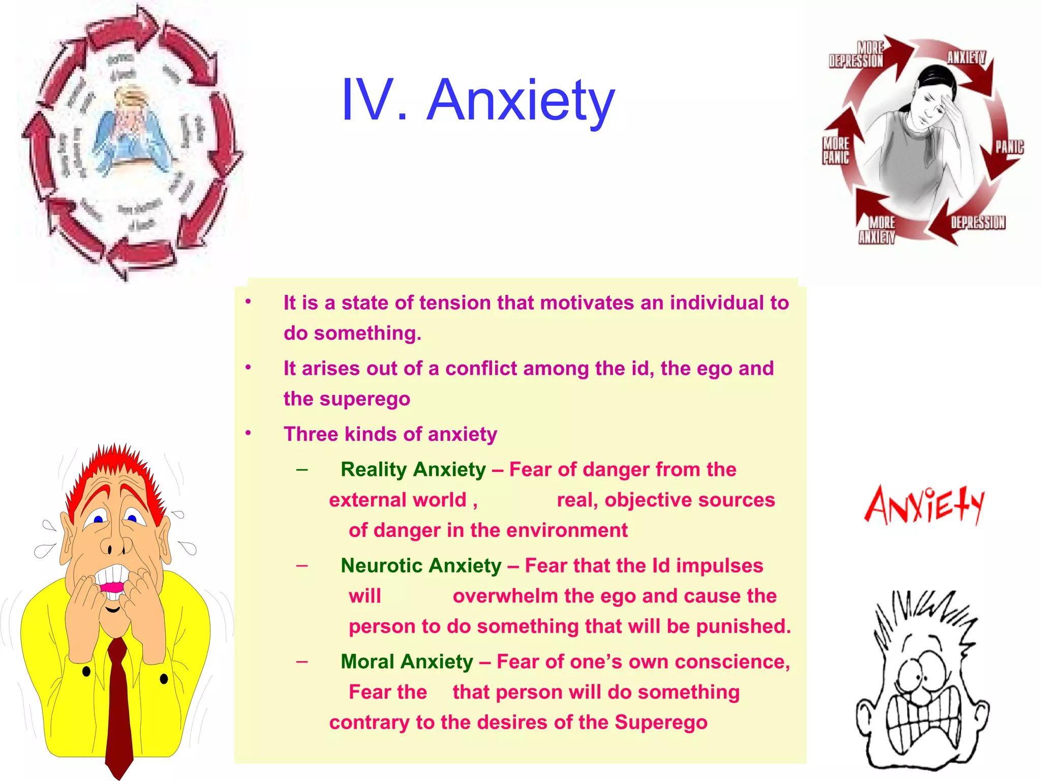 IV. Anxiety


•   It is a state of tension that motivates an individual to
    do something.
•   It arises out of a conflict among the id, the ego and
    the superego
•   Three kinds of anxiety
     –    Reality Anxiety – Fear of danger from the
         external world ,        real, objective sources
           of danger in the environment
     –    Neurotic Anxiety – Fear that the Id impulses
           will      overwhelm the ego and cause the
           person to do something that will be punished.
     –    Moral Anxiety – Fear of one’s own conscience,
           Fear the that person will do something
         contrary to the desires of the Superego
 