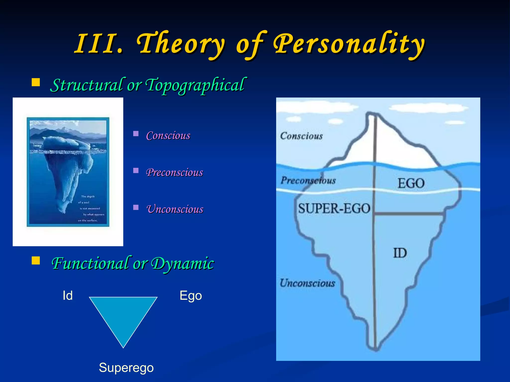 III. Theory of Personality
   Structural or Topographical

                  Conscious

                  Preconscious

                  Unconscious



   Functional or Dynamic
     Id                   Ego




          Superego
 