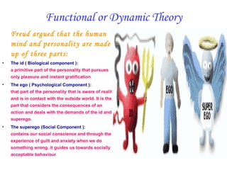 Functional or Dynamic Theory
    Freud argued that the human
    mind and personality are made
    up of three parts:
•   The id ( Biological component ):
    a primitive part of the personality that pursues
    only pleasure and instant gratification.
•   The ego ( Psychological Component ):
    that part of the personality that is aware of reality
    and is in contact with the outside world. It is the
    part that considers the consequences of an
    action and deals with the demands of the id and
    superego.
•   The superego (Social Component ):
    contains our social conscience and through the
    experience of guilt and anxiety when we do
    something wrong, it guides us towards socially
    acceptable behaviour.
 
