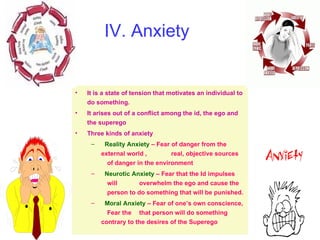 IV. Anxiety


•   It is a state of tension that motivates an individual to
    do something.
•   It arises out of a conflict among the id, the ego and
    the superego
•   Three kinds of anxiety
     –    Reality Anxiety – Fear of danger from the
         external world ,        real, objective sources
           of danger in the environment
     –    Neurotic Anxiety – Fear that the Id impulses
           will      overwhelm the ego and cause the
           person to do something that will be punished.
     –    Moral Anxiety – Fear of one’s own conscience,
           Fear the that person will do something
         contrary to the desires of the Superego
 