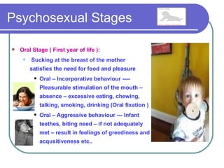 Psychosexual Stages

   Oral Stage ( First year of life ):
        Sucking at the breast of the mother
         satisfies the need for food and pleasure
             Oral – Incorporative behaviour ----
              Pleasurable stimulation of the mouth –
              absence – excessive eating, chewing,
              talking, smoking, drinking (Oral fixation )
             Oral – Aggressive behaviour --- Infant
              teethes, biting need – if not adequately
              met – result in feelings of greediness and
              acqusitiveness etc..
 