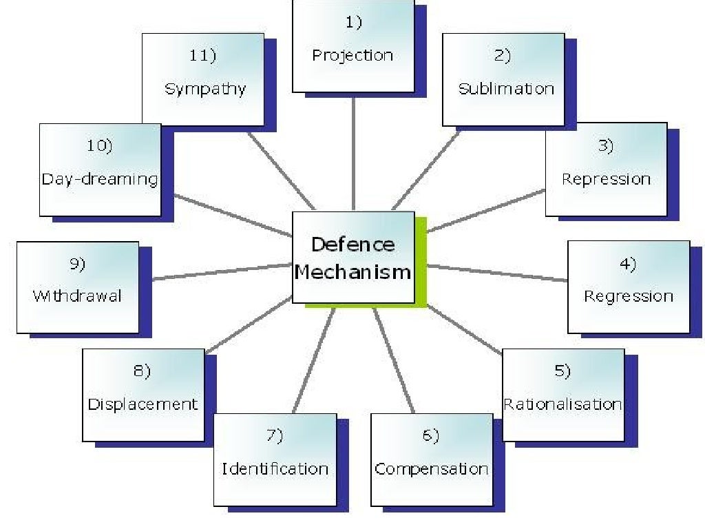 psychoanalytic theory