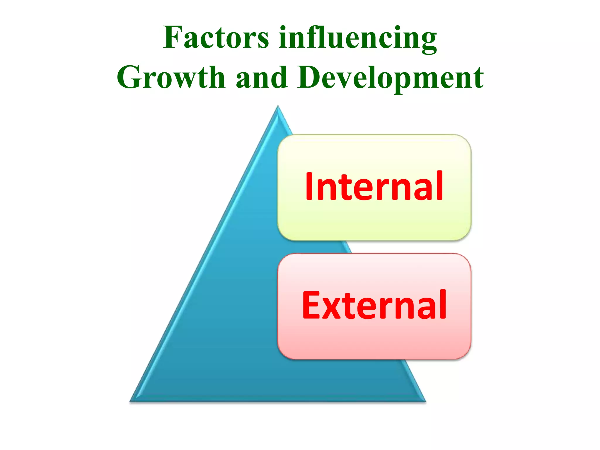 Growth and Development of the Learner | PPTX